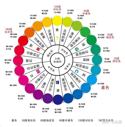 顏色 代表|各种色彩所代表的象征意义